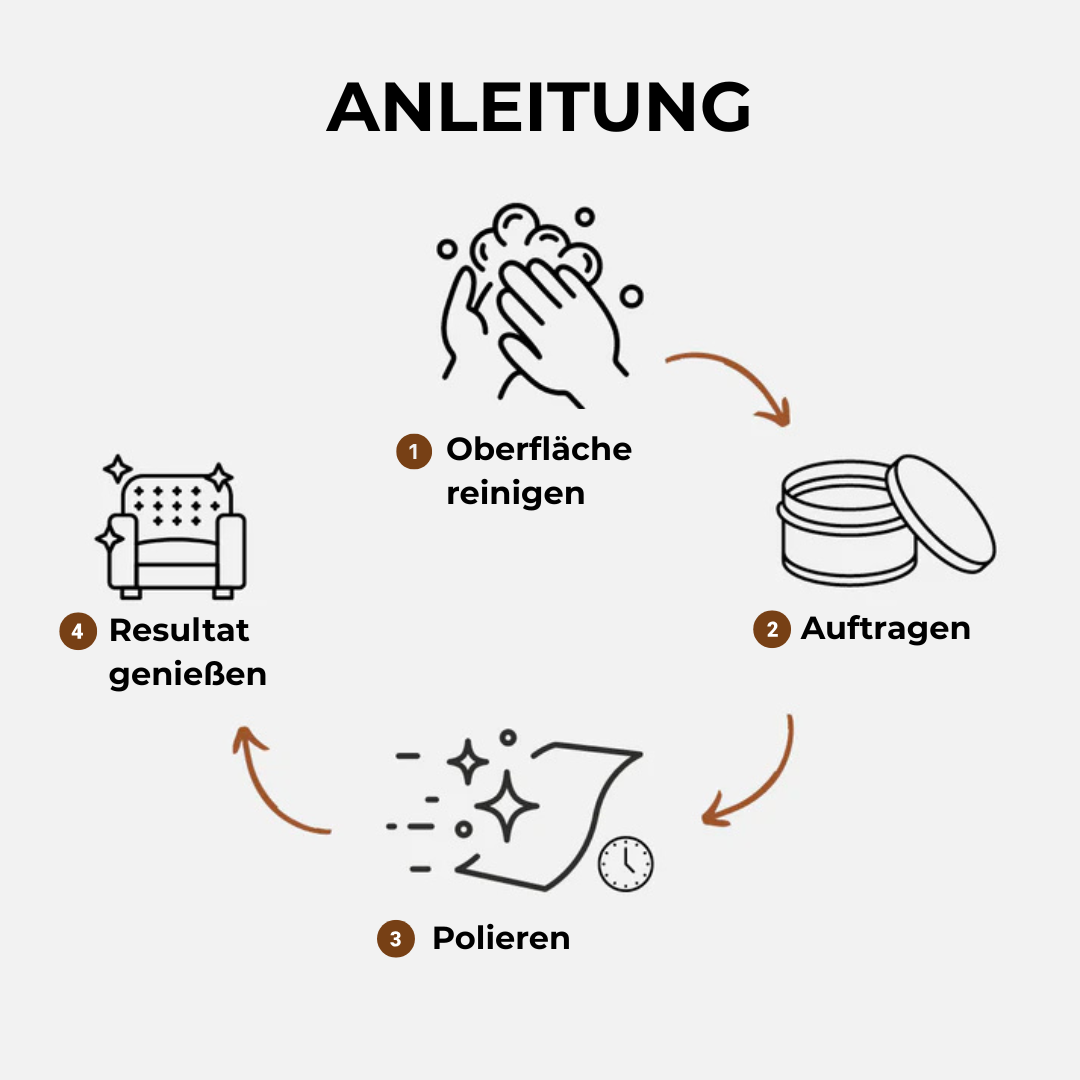 Luxgrove™ - Reparaturcreme für abgenutztes Leder